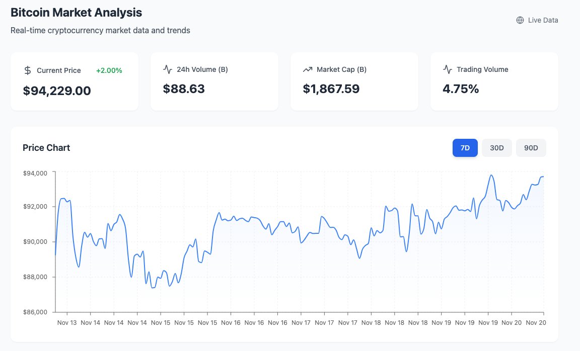Crypto Market Dashboard